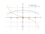 sqrt(2-x^2)