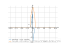 asin(2*x/(1+x^2))-2*acot(x)