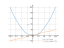 x^2+cos(x)