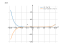 Производная (9-7*x)^8