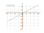 Производная 1/x+5*x-2