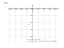 Производная 4^(x^2-6*x+12)