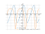 cos(x)/(2-sin(x))