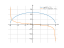 sqrt(36-x^2)