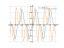 Производная sin(x)^(3)/2