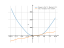 Производная 5*sin(x)+3*x^2-9*pi*x/4-1