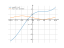 Производная cos(1/3*x)+1/3*x