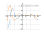 Производная (x^2-5*x+4)*cos(x)