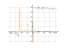 log((x+6)/x)-1