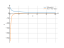 Производная 18/sqrt(x)