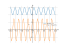 Производная sin(3*x)+5