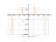 1/sin(3*x)