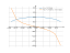 cbrt(1-x^2)