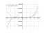 Производная 3*x^5-20*x^3-54