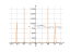 Производная x^2*tan(x)