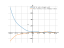 Производная 2*e^((1-x)/3)+3*cos(1-x)/2