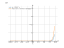 Производная (x-8)*5^x