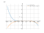 Производная (4-3*x)^5