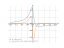 (1-x)/(x^2+1)
