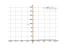 log(2*x-1)