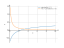 Производная atan(sqrt(x))-1