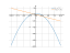 Производная (4-x^2)