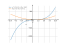 Производная x^3-3*x^2+6*x-10