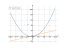 Производная x^2-4/2+x