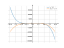 Производная -1/5*x^5