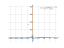 Производная x-4/sqrt(x)^2-8