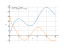 Производная 8*sqrt(x)+7*sin(x)
