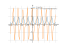 Производная 5^cos(3*x)