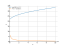 Производная (sqrt(16*x)+21)