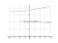 (log(x^2+14*x+130)/log(3))+3