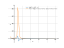 log(1+x)/(1-x)