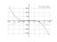 Производная -2*x^3+18*x