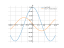 Производная cos(2/5*x)