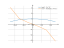 sqrt(1-3*x^2)