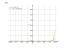 Производная e^(3*x)+7