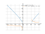 sqrt(x^2-5*x-2)