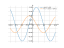 cos(x/2-pi/4)