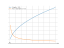 Производная 3*sqrt(x-2)