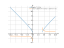 sqrt(x^2-4*x)