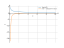 Производная (1/2*x)^-1/2