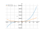 Производная (4*x+7)^3