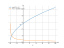 sqrt(2*x+8)