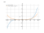 Производная ((2*x)+1)^5