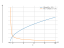 Производная 14*sqrt(2*x-3)