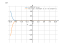 Производная (x+6)^2*e^(4-x)