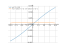 Производная x/(x^2+625)